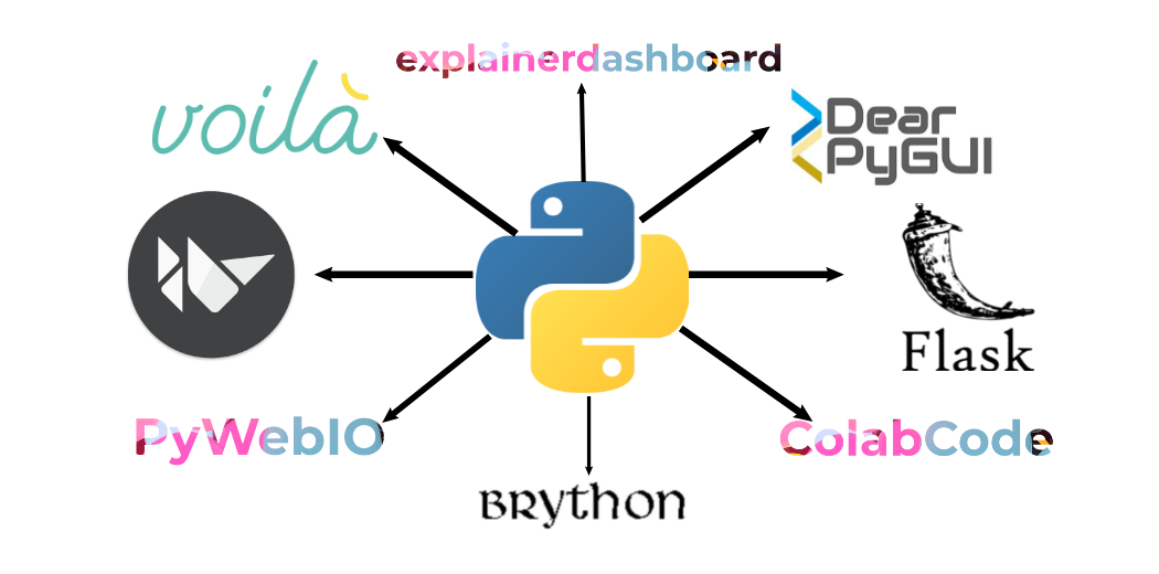  Python Libraries